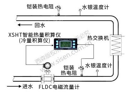 冷凍水冷量計量系統（電磁熱能表，電磁流量計）
