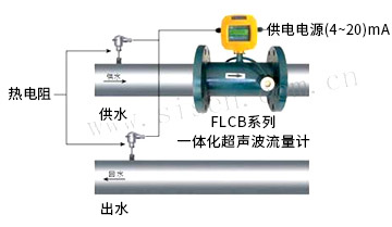熱能計(jì)量系統(tǒng)（電磁熱能表、電磁流量計(jì)）